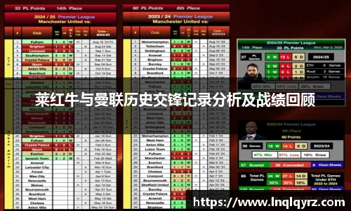 莱红牛与曼联历史交锋记录分析及战绩回顾
