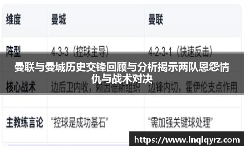 曼联与曼城历史交锋回顾与分析揭示两队恩怨情仇与战术对决